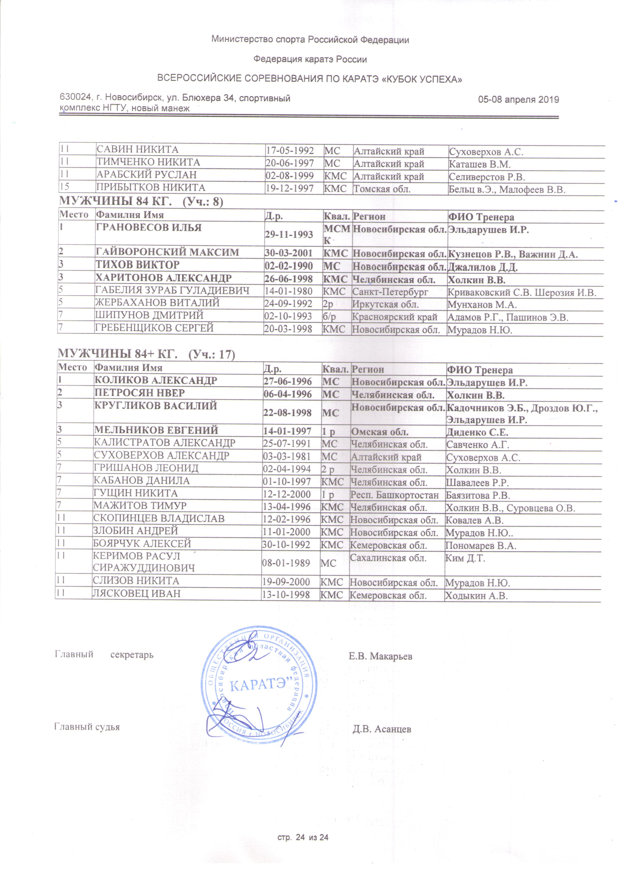 Отчет главного судьи соревнований по волейболу образец